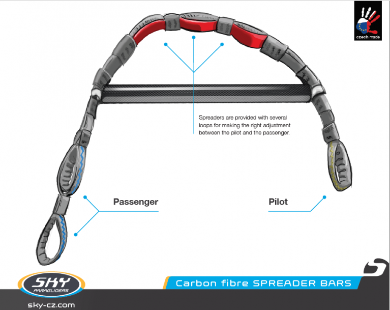 Carbon spreader bars